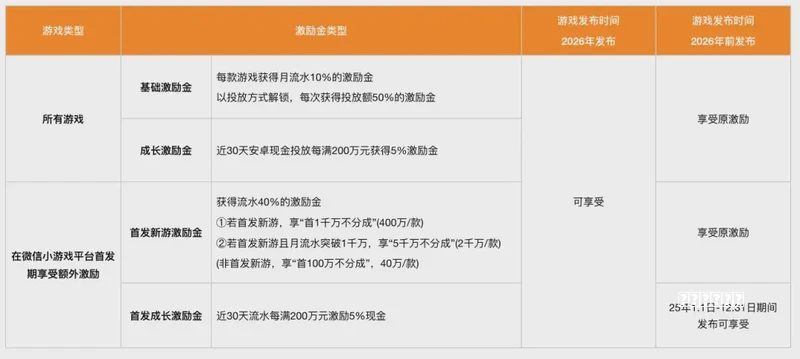 2026年4月李元芳全解｜野核/发育路双通+出装铭文+连招+抖音精选A